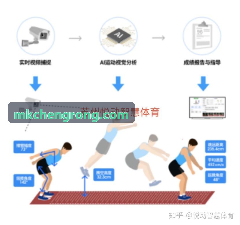 运动品牌数字零售方案
